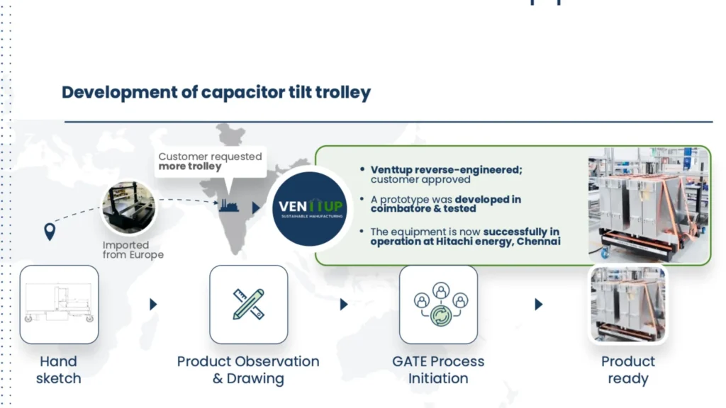 development of capacitor tilt trolley